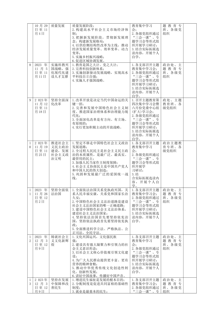 （2篇）2023年关于第二批主题教育理论学习计划.docx_第2页