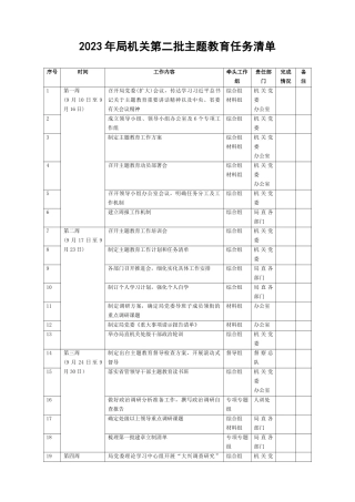 （2篇）2023年机关第二批主题教育任务清单+2023关于第二批主题教育理论学习计划.docx