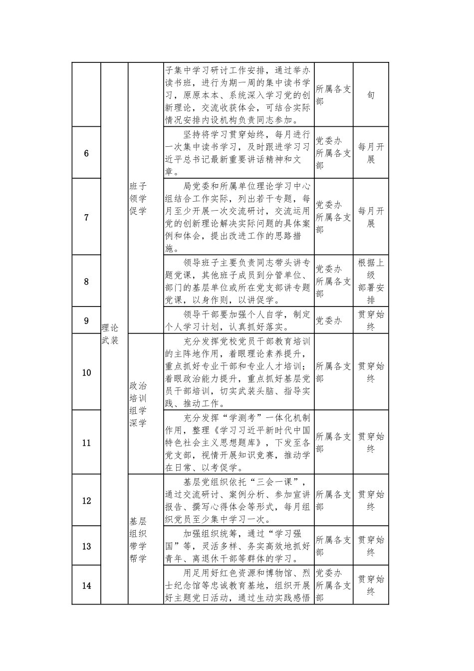 2023年学习贯彻第二批主题教育重点工作推进计划表参考范文.docx_第2页