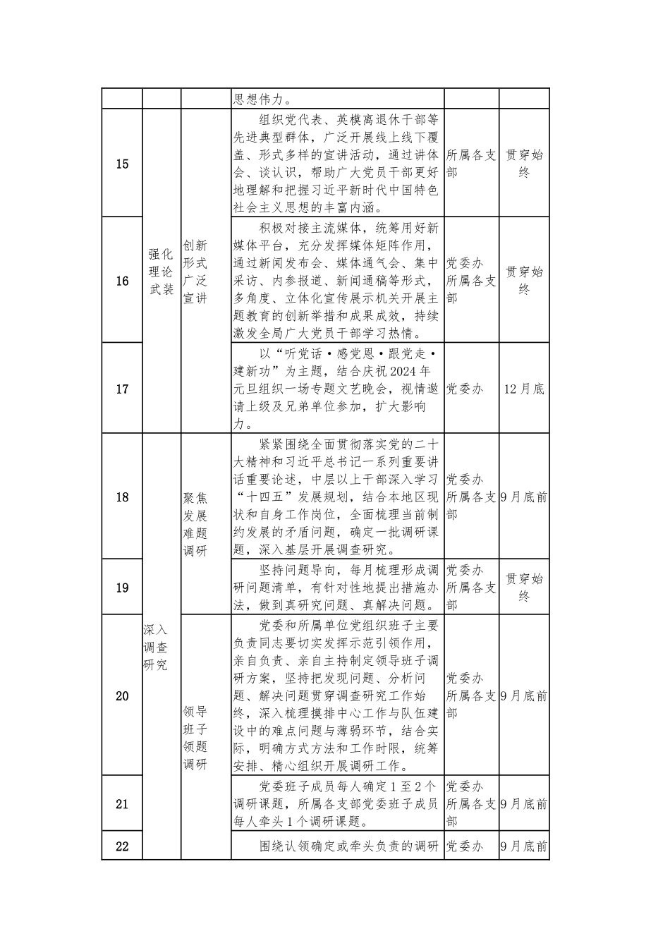 2023年学习贯彻第二批主题教育重点工作推进计划表参考范文.docx_第3页