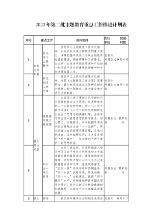 2023年学习贯彻第二批主题教育重点工作推进计划表参考范文.docx