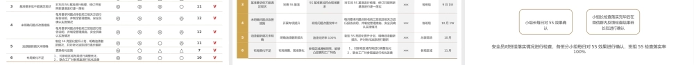 5S改善报告企业质量管理质量复盘PP模板.pptx