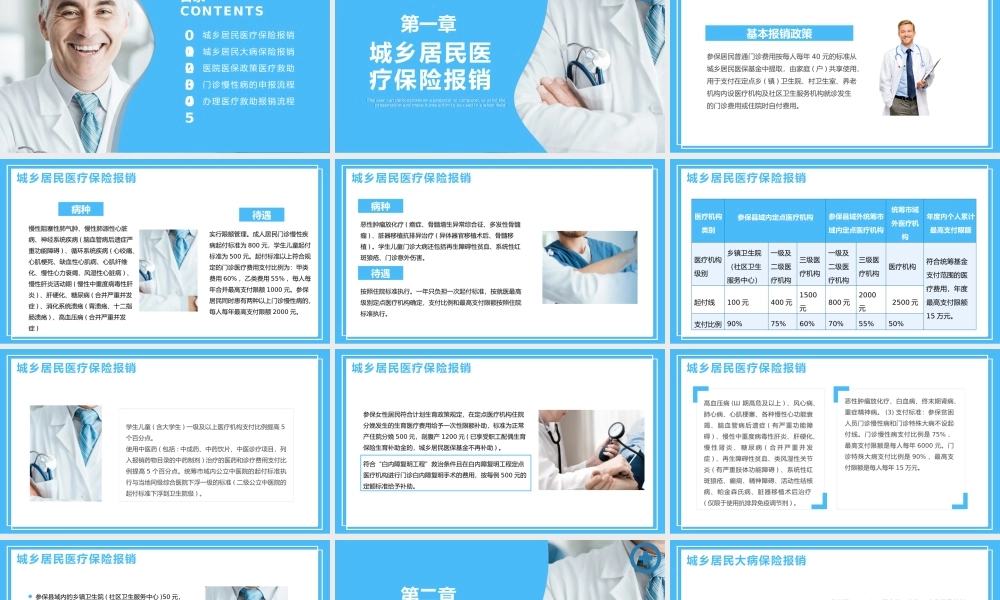 医院医保政策培训医疗救助办理流程PPT模板.pptx