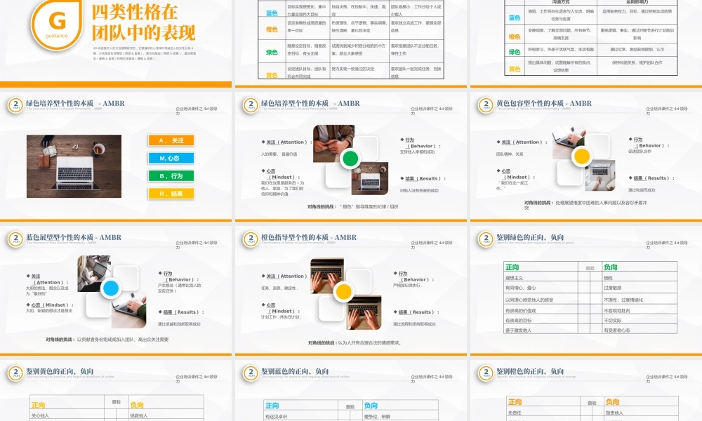 4D领导力培训课件PPT模板企业培训职场培训PPT模板.pptx