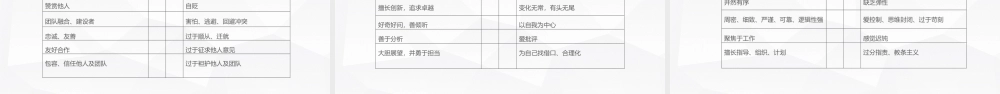 4D领导力培训课件PPT模板企业培训职场培训PPT模板.pptx