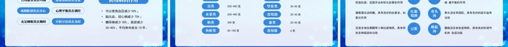 老年人慢性病预防知识讲座PPT老年人慢性病预防与健康管理PPT课件（带内容）.pptx