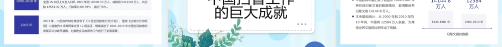 2023年国际扫盲日PPT模板.pptx