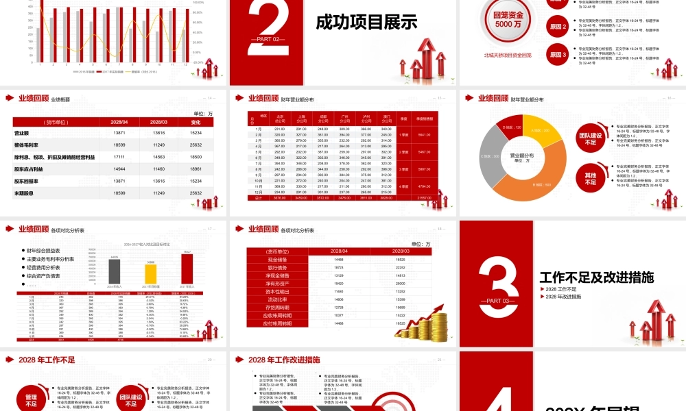 白红色财务分析报告财务数据模板.pptx