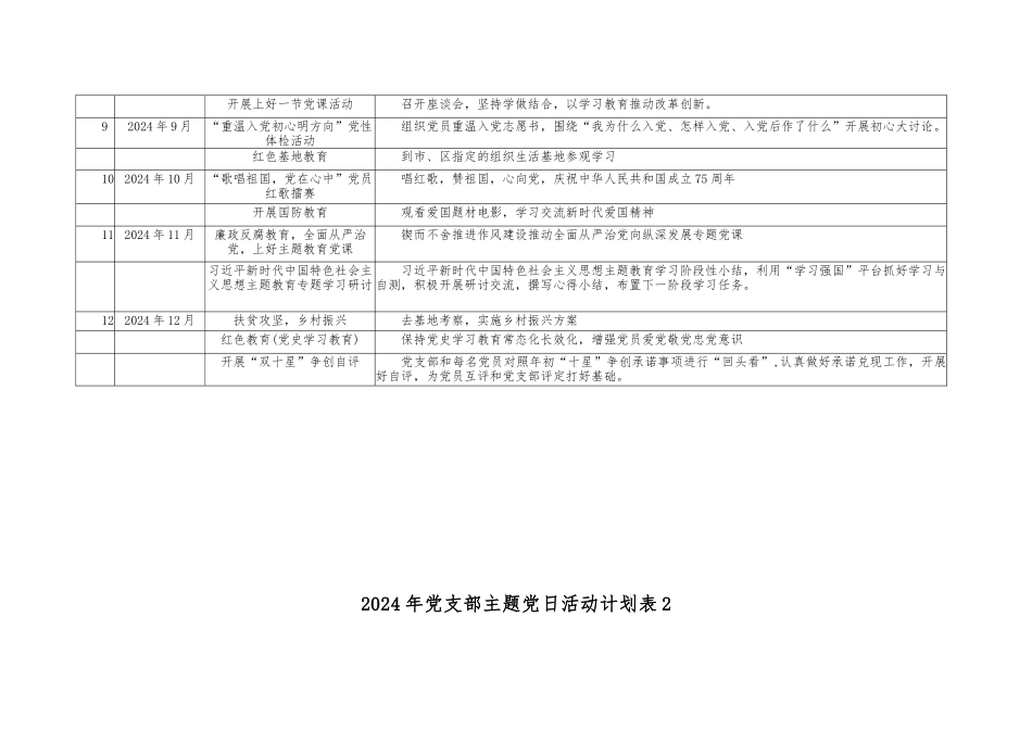 （4篇）2024年党支部主题党日活动计划表+2023年第二批主题教育工作计划.docx_第2页