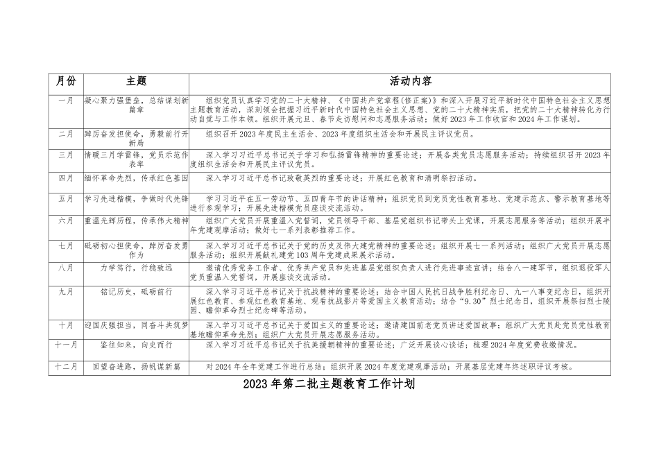 （4篇）2024年党支部主题党日活动计划表+2023年第二批主题教育工作计划.docx_第3页