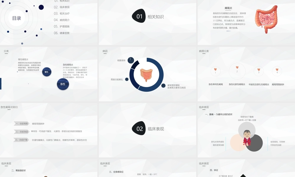 阑尾炎护理查房.pptx