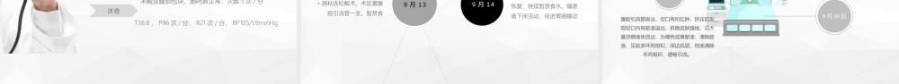 阑尾炎护理查房.pptx