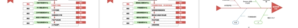 24P鱼骨图分析方法培训.pptx