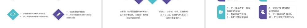 减少留置针穿刺次数.pptx