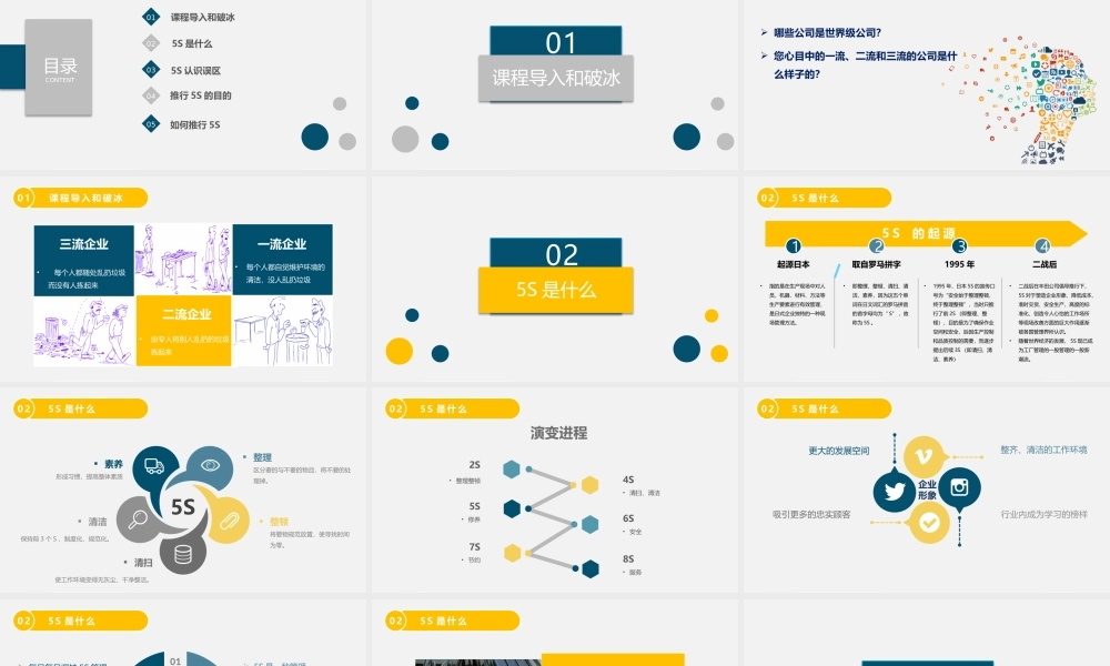 5S管理培训万能模版.pptx