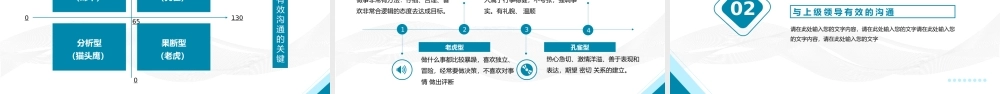 蓝色简约优秀管理者的有效沟通PPT模板宣传PPT动态PPT.pptx