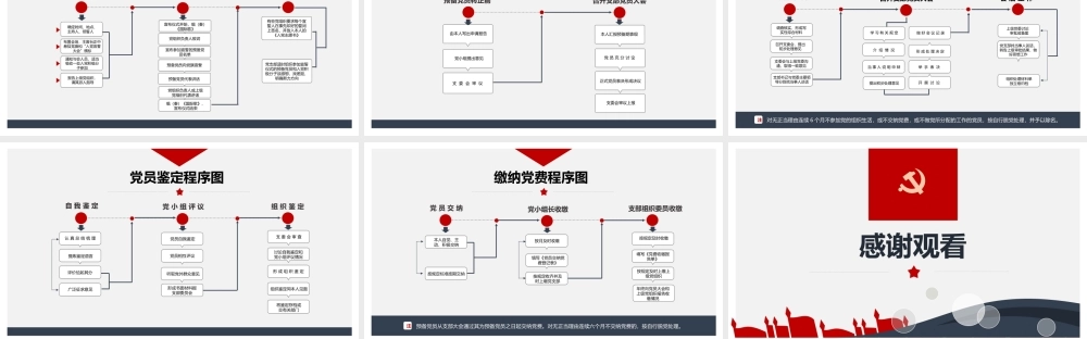 党务工作流程图.pptx