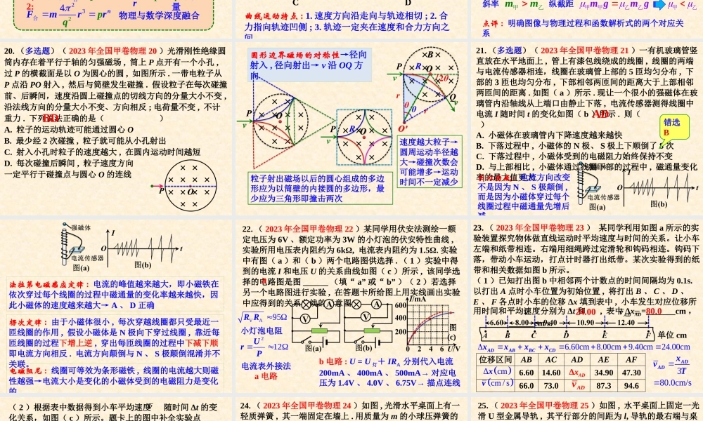 2022-2023年高考全国甲卷物理试题评析.pptx