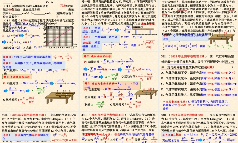 2022-2023年高考全国甲卷物理试题评析.pptx