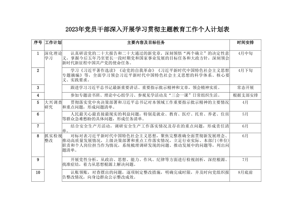 （3篇）主题教育个人学习计划表+2023年开展第二批主题学习计划表（党员干部在“以学促干”专题研讨会上的发言稿）.doc_第1页