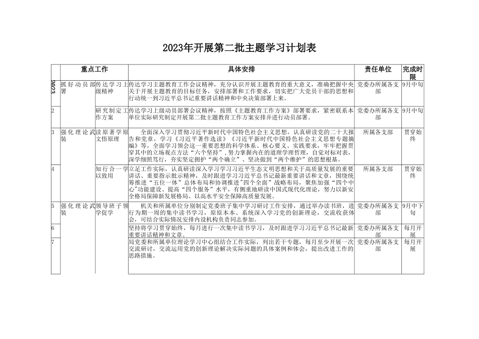 （3篇）主题教育个人学习计划表+2023年开展第二批主题学习计划表（党员干部在“以学促干”专题研讨会上的发言稿）.doc_第3页