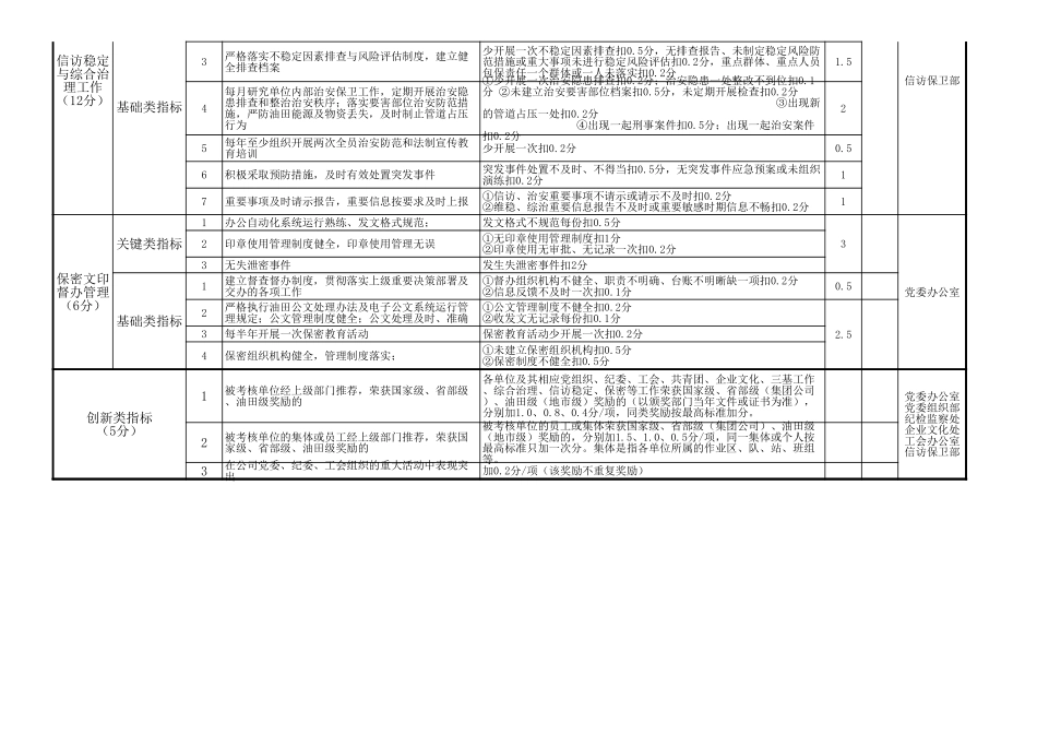 党群工作考核指标说明（党委层面）.xls_第3页