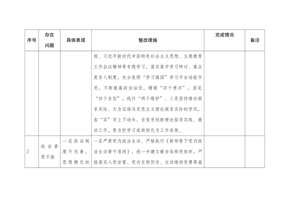 第二批主题教育清单及整改措施情况台账表格（查摆、六个方面存在问题及整改措施）20231120.docx_第2页