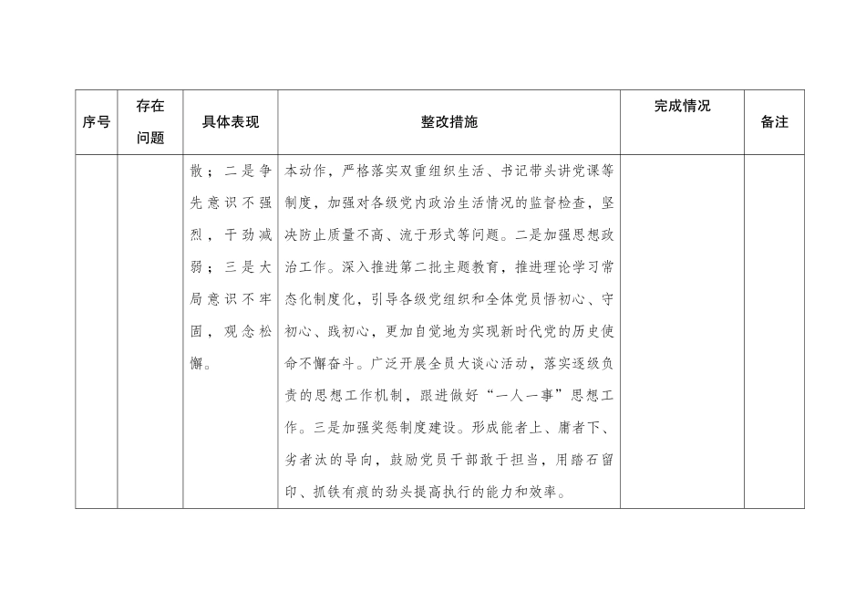 第二批主题教育清单及整改措施情况台账表格（查摆、六个方面存在问题及整改措施）20231120.docx_第3页