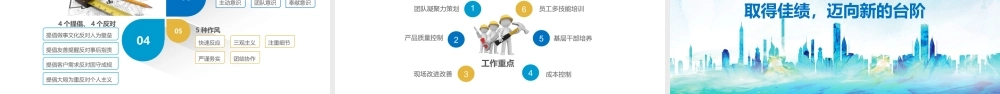 2024生产工程部年度总结报告PPT.pptx