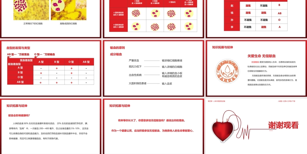 输血与血型人教版 生物七年级下册课件.pptx