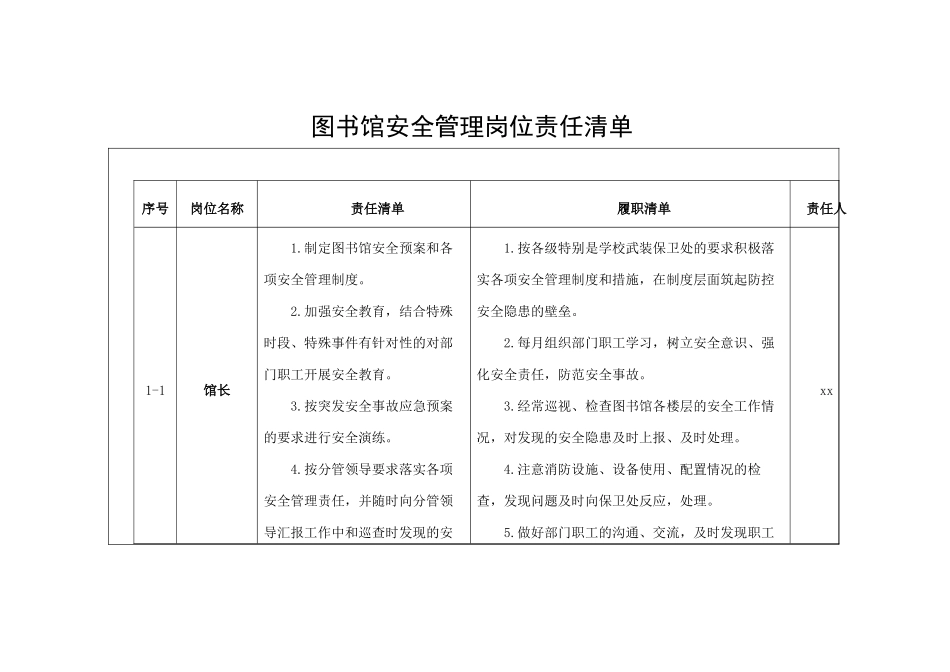 图书馆安全管理岗位责任清单学校表格230803.docx_第1页