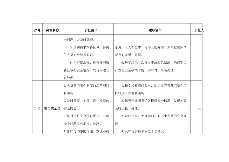图书馆安全管理岗位责任清单学校表格230803.docx_第2页