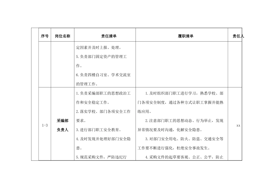 图书馆安全管理岗位责任清单学校表格230803.docx_第3页