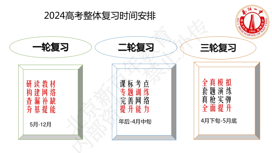 2024届高考化学复习备考策略.pdf_第2页