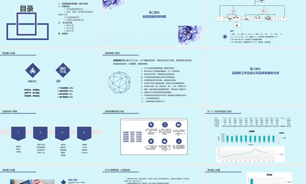 品质部总结与计划PPT模板.pptx