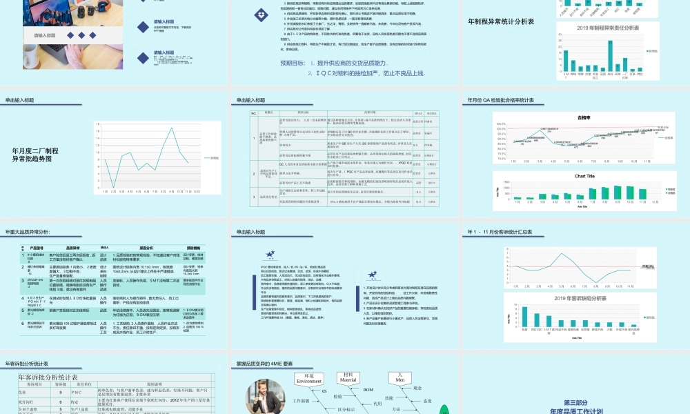 品质部总结与计划PPT模板.pptx