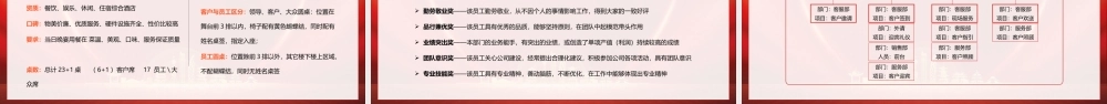 2024年春节企业团拜会活动策划PPT课件（带内容）.pptx