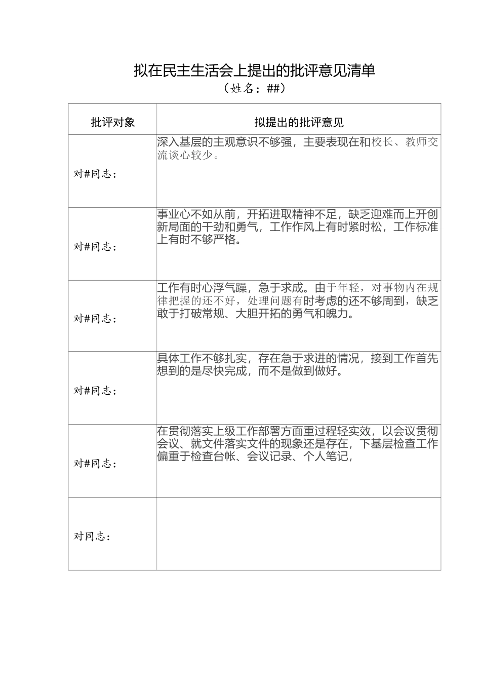 （学校党委委员）拟在民主生活会上提出的批评意见清单.docx_第1页