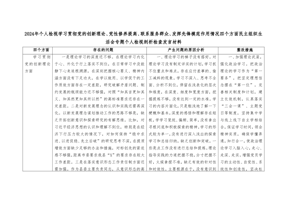 台账：2024年个人检视学习贯彻党的创新理论、党性修养提高、联系服务群众、发挥先锋模范作用情况四个方面民主组织生活会专题个人检视剖析检查发言清单台账_第1页