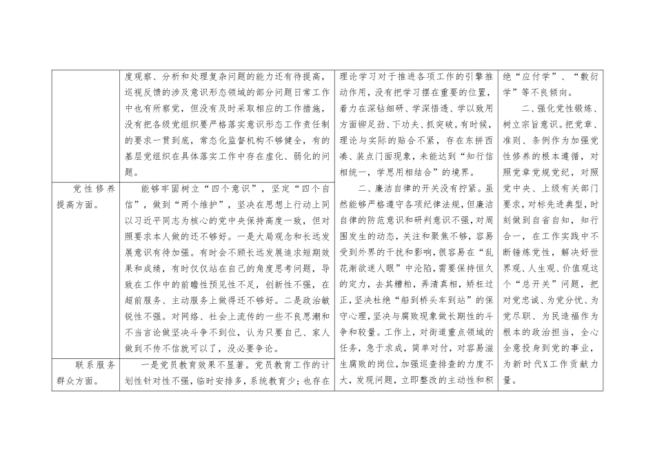 台账：2024年个人检视学习贯彻党的创新理论、党性修养提高、联系服务群众、发挥先锋模范作用情况四个方面民主组织生活会专题个人检视剖析检查发言清单台账_第2页