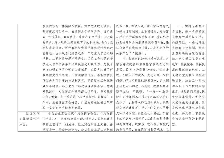 台账：2024年个人检视学习贯彻党的创新理论、党性修养提高、联系服务群众、发挥先锋模范作用情况四个方面民主组织生活会专题个人检视剖析检查发言清单台账_第3页