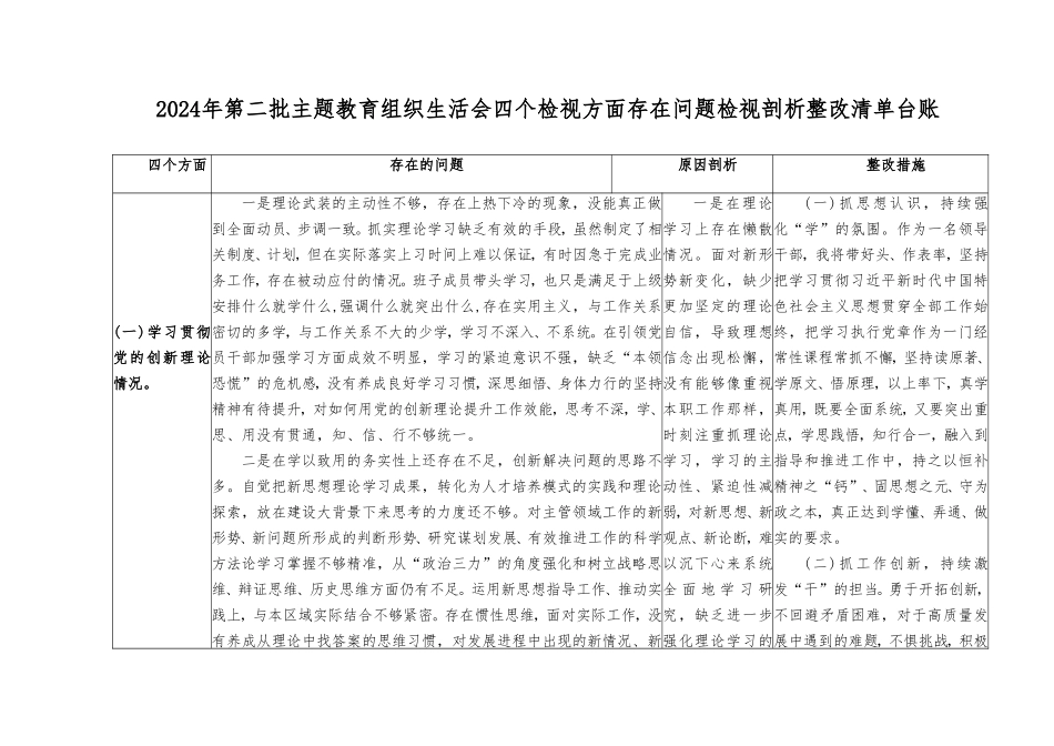 （2篇）检视学习贯彻党的创新理论情况看学了多少；检视党性修养提高情况看自身在坚定理想信念四个检视问题原因整改材料、清单台账.doc_第1页