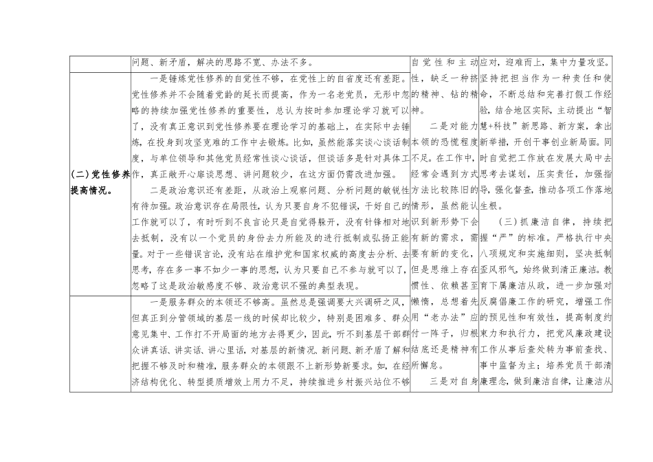 （2篇）检视学习贯彻党的创新理论情况看学了多少；检视党性修养提高情况看自身在坚定理想信念四个检视问题原因整改材料、清单台账.doc_第2页