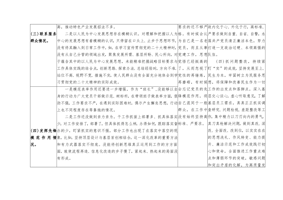 （2篇）检视学习贯彻党的创新理论情况看学了多少；检视党性修养提高情况看自身在坚定理想信念四个检视问题原因整改材料、清单台账.doc_第3页