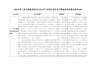 （2篇）检视学习贯彻党的创新理论情况看学了多少；检视党性修养提高情况看自身在坚定理想信念四个检视问题原因整改材料、清单台账.doc