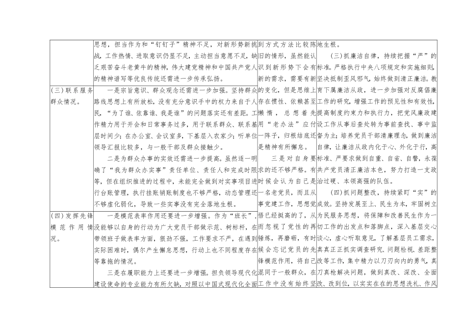 （3篇推荐）围绕检视学习贯彻党的创新理论情况看学了多少、学得怎么样有什么收获和体会四个方面检视整改材料查摆问题整改清单台账.doc_第3页