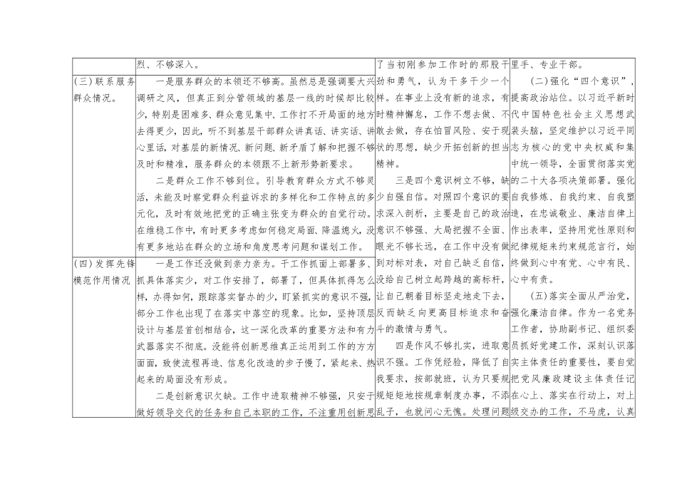 （2篇）四个检视：检视学习贯彻党的创新理论情况、检视党性修养提高情况、检视联系服务群众情况、检视发挥先锋模范作用情况整改清单台账、发言材料.doc_第2页