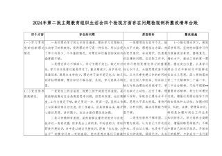 （2篇）四个检视：检视学习贯彻党的创新理论情况、检视党性修养提高情况、检视联系服务群众情况、检视发挥先锋模范作用情况整改清单台账、发言材料.doc