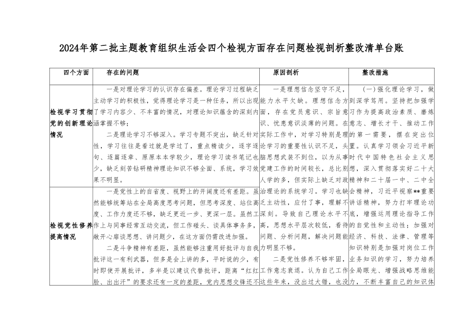 （10篇）个人围绕检视学习贯彻党的创新理论、党性修养提高、联系服务群众、发挥先锋模范作用情况四个方面查摆问题整改清单台账（附担当作为方面、理论学习方面的问题和不足）.doc_第1页