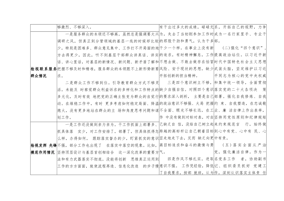 （10篇）个人围绕检视学习贯彻党的创新理论、党性修养提高、联系服务群众、发挥先锋模范作用情况四个方面查摆问题整改清单台账（附担当作为方面、理论学习方面的问题和不足）.doc_第2页